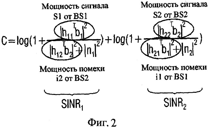 Способ и устройство для определения вектора предкодирования (патент 2518177)