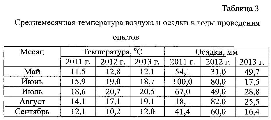 Способ выращивания сои на семена в условиях среднего урала (патент 2621258)