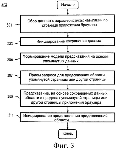 Способ и устройство для моделирования просмотра веб-страниц (патент 2517381)