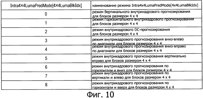 Способ и устройство обработки изображения (патент 2547634)