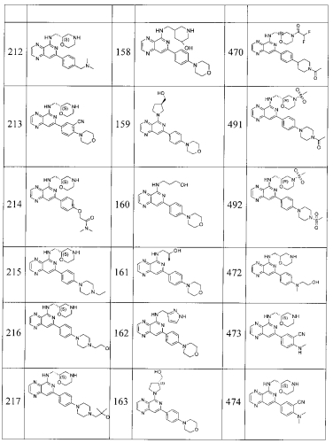 Замещенные пиридопиразины как новые ингибиторы syk (патент 2569635)
