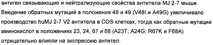 Il-13 связывающие агенты (патент 2434881)