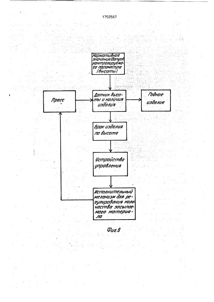 Автоматический корректор высоты отпрессованных изделий (патент 1752567)