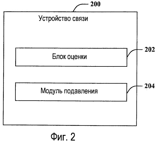 Расширения utran для поддержки подавления межсотовых помех (патент 2468541)