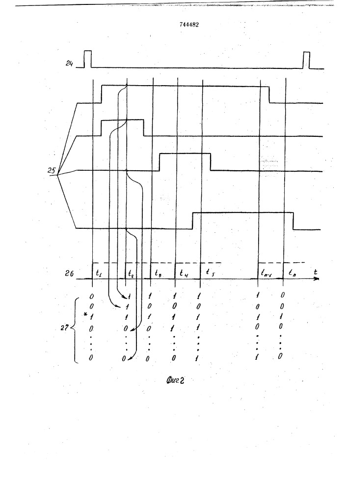 Устройство для контроля многоканальных систем синхронизации (патент 744482)