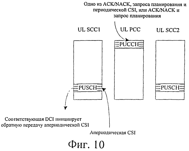 Способ и система для обработки обратной связи сигнализации управления восходящей линии связи (патент 2549840)