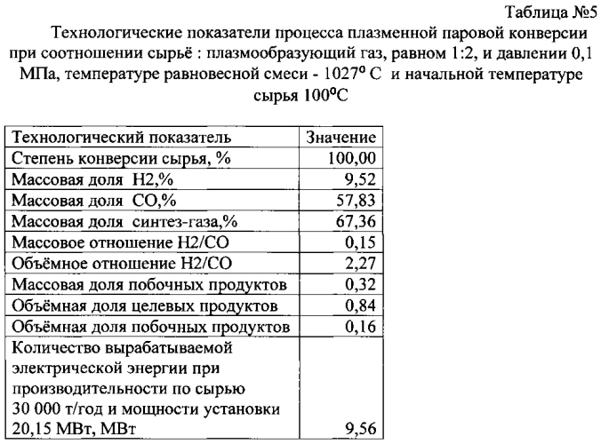 Способ переработки углеводородсодержащего сырья (патент 2562252)