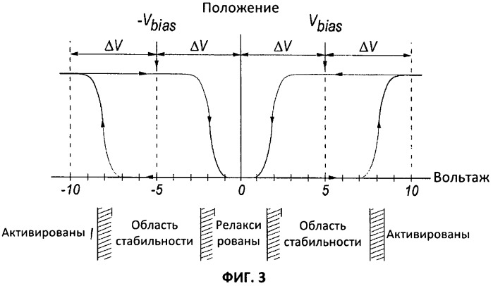 Дисплеи на основе микроэлектромеханических систем и способы их изготовления (патент 2471210)