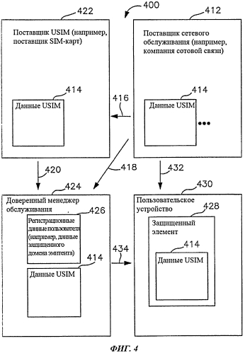 Устройство и способ аутентификации в беспроводной сети (патент 2574844)