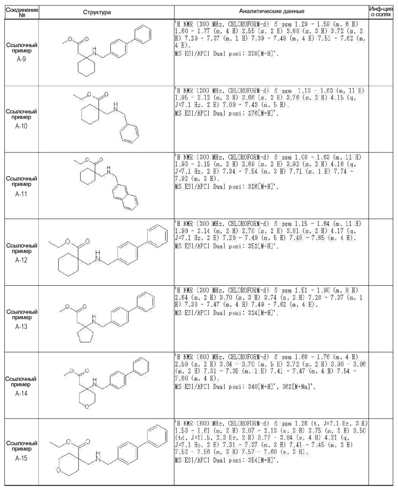 Частично насыщенное азотсодержащее гетероциклическое соединение (патент 2641291)
