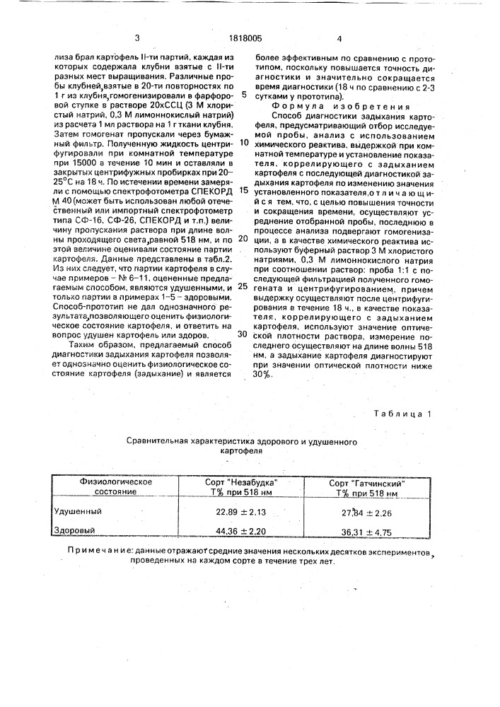 Способ диагностики задыхания картофеля (патент 1818005)