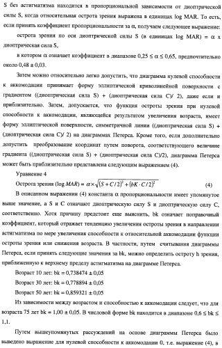 Способ оценки очковых линз, способ расчета очковых линз с его использованием, способ изготовления очковых линз, система изготовления очковых линз и очковые линзы (патент 2470279)