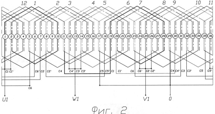 Совмещенная обмотка асинронной машины для 2p=4, z=36 (патент 2538266)