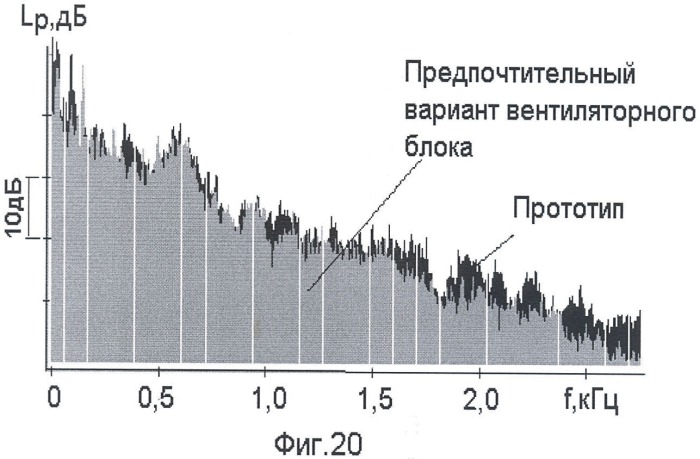 Вентиляторный блок со свободным радиальным рабочим колесом (патент 2429386)