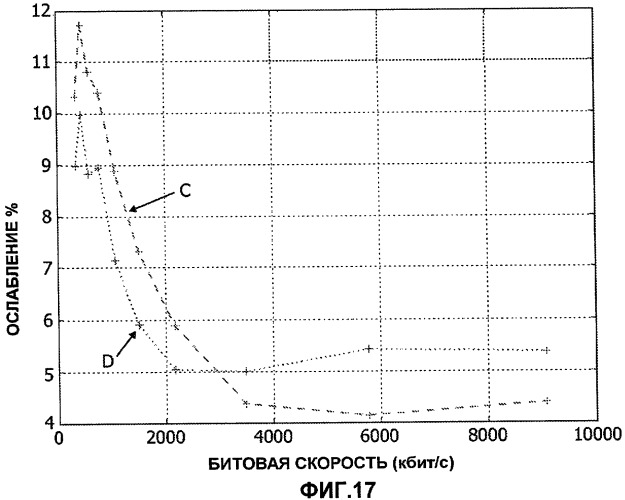 Сжатие и снятие сжатия изображения (патент 2461977)