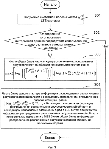 Способ, устройство и терминал для индикации информации распределения расположения ресурсов частотной области по нескольким портам (патент 2565475)