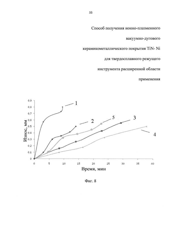 Способ получения ионно-плазменного вакуумно-дугового керамикометаллического покрытия tin-ni для твердосплавного режущего инструмента расширенной области применения (патент 2613837)