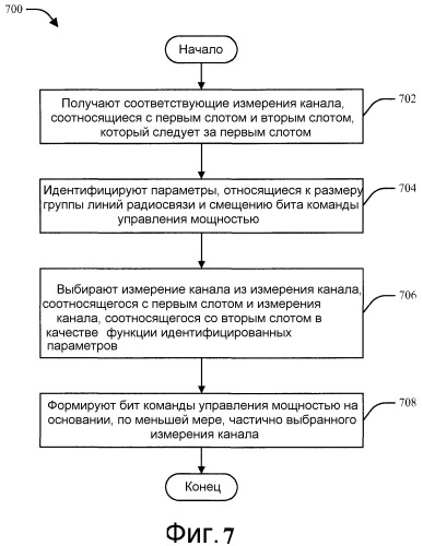 Система и способ обработки команд управления мощностью в системе беспроводной связи (патент 2475959)