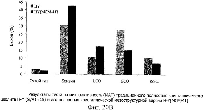 Мезоструктурированные цеолитные материалы, способы их получения и применения (патент 2394765)