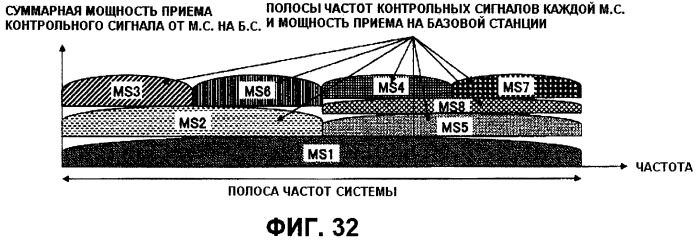 Передающее устройство, приемное устройство, система мобильной связи и способ управления передачей (патент 2414072)