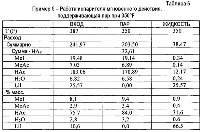 Способ и установка для карбонилирования метанола с обогащенным уксусной кислотой потоком мгновенного испарения (патент 2508162)
