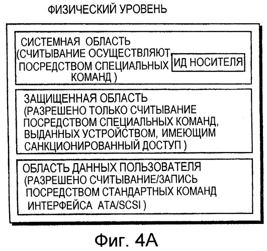 Плата полупроводниковой памяти, устройство воспроизведения, устройство записи, способ воспроизведения, способ записи и считываемый посредством компьютера носитель записи (патент 2255382)