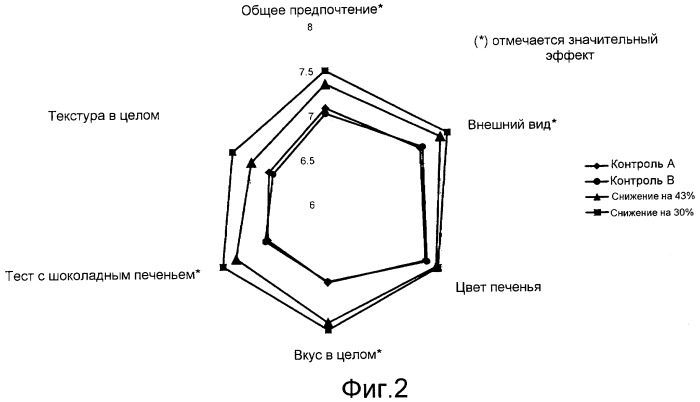 Способ получения высокоароматного какао (патент 2436405)