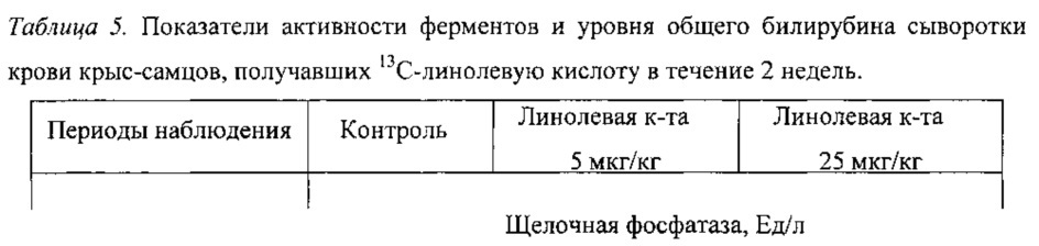 Способ синтеза линолевой и линоленовой кислот, меченных изотопами углерода 13с и 14с (патент 2630691)