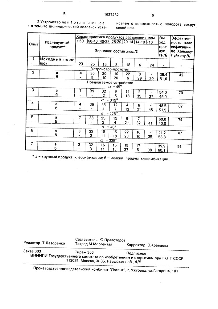 Устройство для классификации тонкодисперсных материалов (патент 1627282)