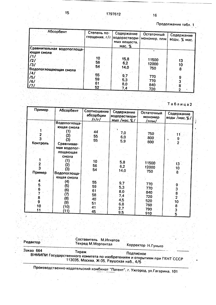 Способ получения водопоглощающей смолы (патент 1797612)