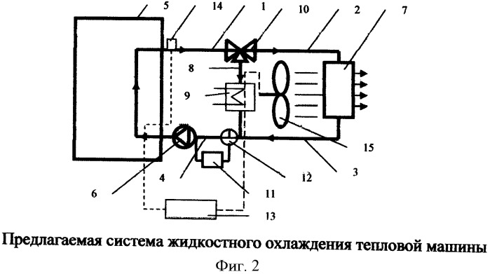 Система жидкостного охлаждения тепловой машины (патент 2493385)