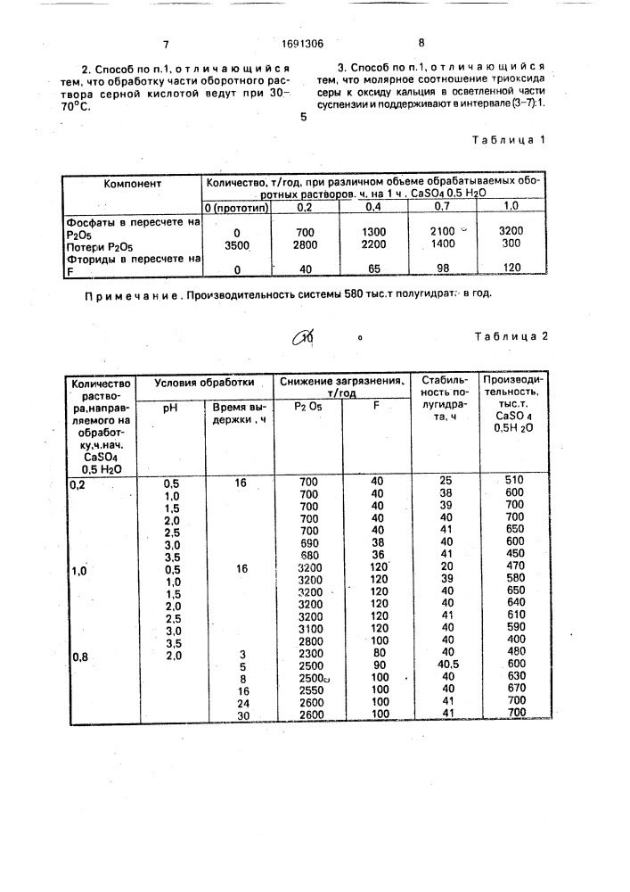 Способ гидроудаления полугидрата сульфата кальция (патент 1691306)