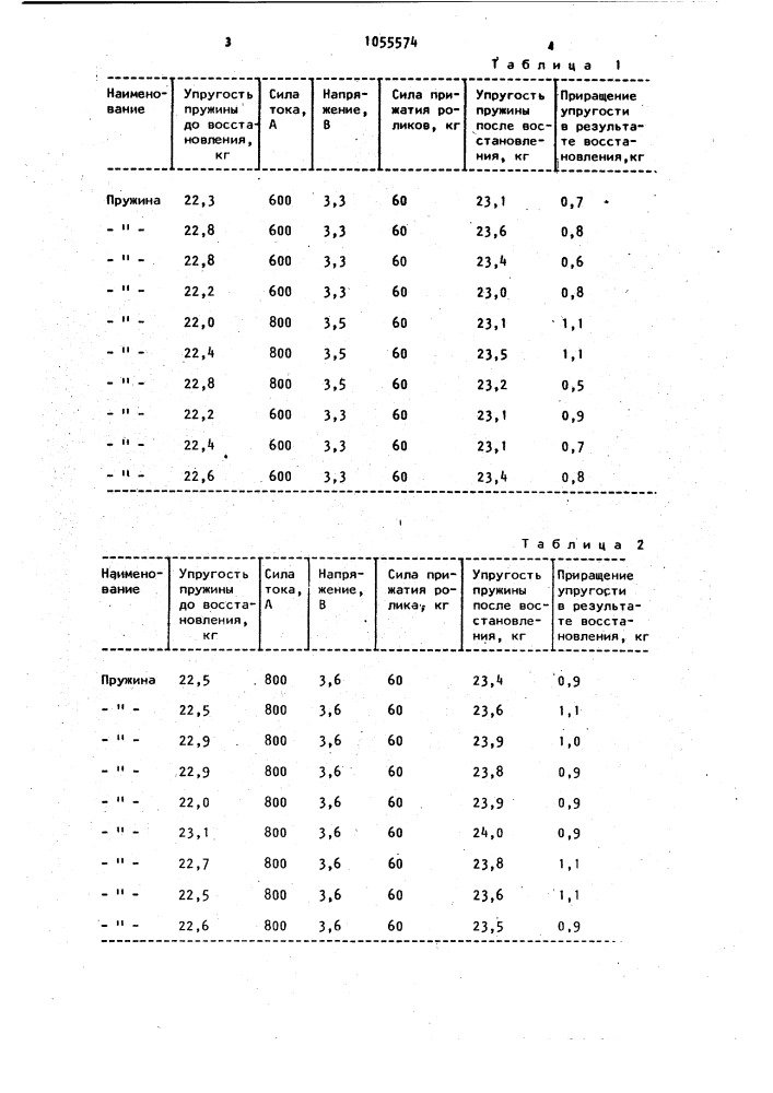 Способ восстановления упругости пружины (патент 1055574)