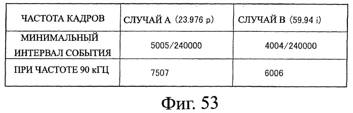 Устройство записи данных, способ записи данных, устройство обработки данных, способ обработки данных, носитель записи программы, носитель записи данных (патент 2367037)