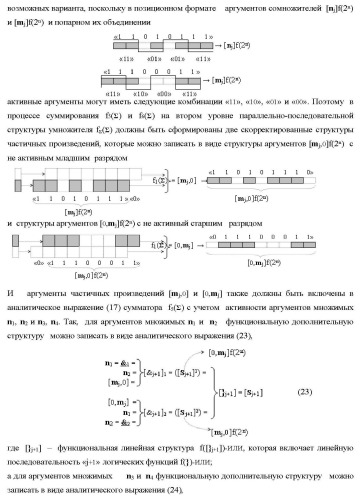 Функциональные структуры параллельно-последовательных сквозных переносов fj+1(  )+ и fj(  )+ в условно &quot;i&quot; &quot;зоне формирования&quot; для корректировки результирующей предварительной суммы первого уровня аргументов частичных произведений параллельно-последовательного умножителя f ( ) позиционного формата множимого [mj]f(2n) и множителя [ni]f(2n) (варианты) (патент 2431886)