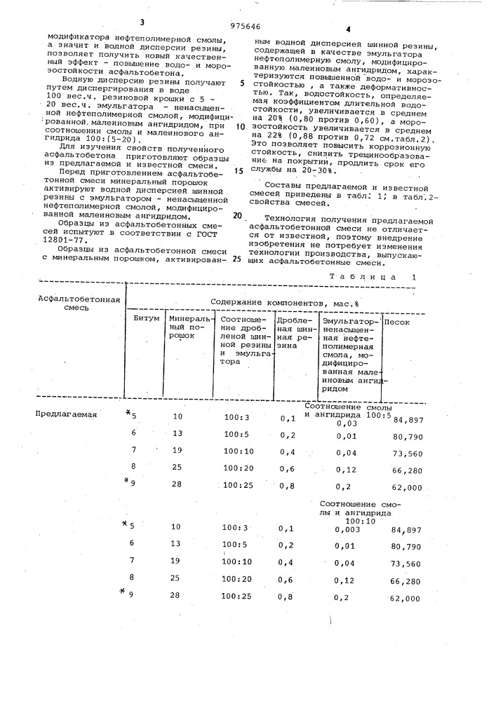 Асфальтобетонная смесь (патент 975646)