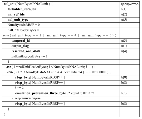 Построение списка опорных изображений для видеокодирования (патент 2580098)