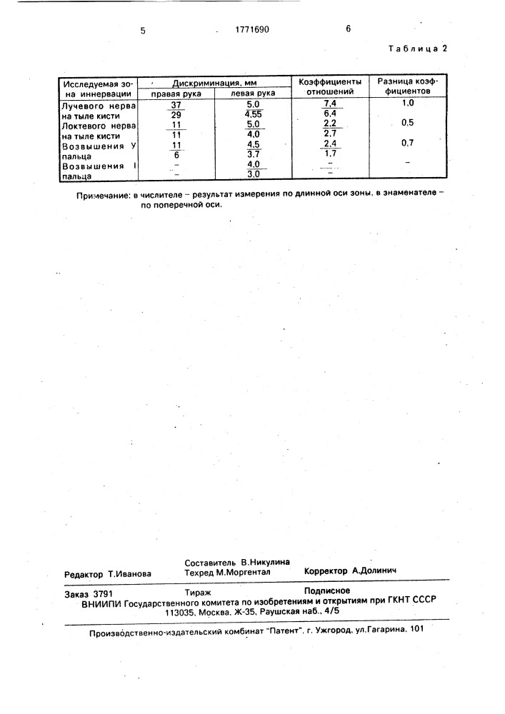 Способ определения характера нарушений чувствительности (патент 1771690)