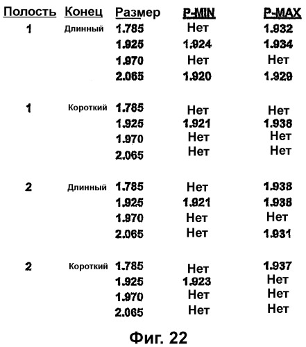 Система анализа проектирования и процессов производства (патент 2321886)