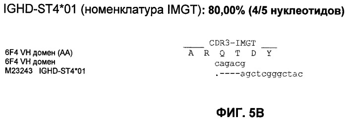 Новые антипролиферативные антитела (патент 2451689)