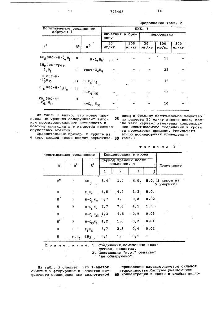 Способ получения производныхурацила (патент 795468)