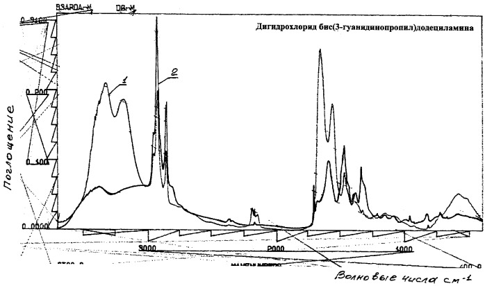Соли бис(3-гуанидинопропил)додециламина (патент 2273632)