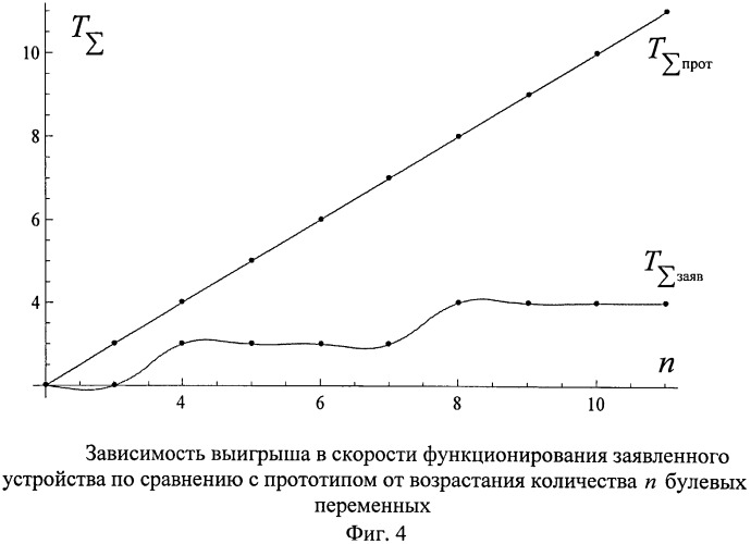 Самопроверяемый специализированный вычислитель систем булевых функций (патент 2485575)