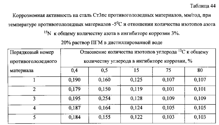 Способ получения твердого противогололедного материала на основе пищевой поваренной соли и кальцинированного хлорида кальция (варианты) (патент 2583961)