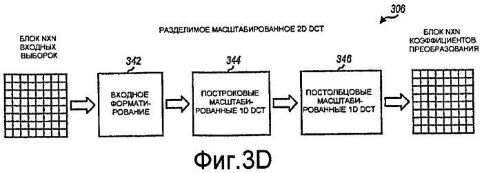 Структура преобразования с масштабированными и немасштабированными интерфейсами (патент 2460129)