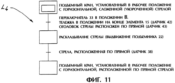 Способ безопасного управления/контроля раскладыванием и складыванием башенного крана и устройство для его осуществления (патент 2328441)