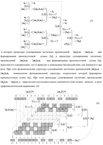 Функциональная входная структура параллельно-последовательного умножителя f ( ) в позиционном формате множимого [mj]f(2n) и множителя [ni]f(2n) (варианты) (патент 2422881)