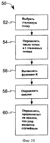 Бреющая сетка (патент 2380216)