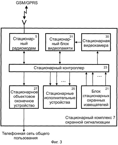 Информационно-охранная система для транспортных средств и объектов недвижимости (патент 2244641)