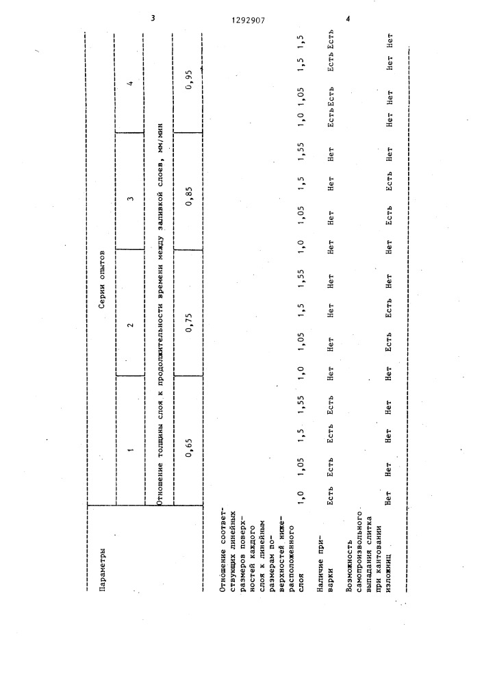 Способ разливки кремнистых ферросплавов (патент 1292907)